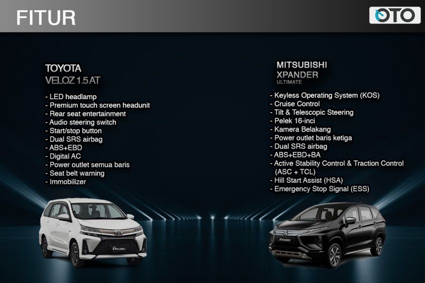 Avanza 2019 vs Xpander 2019: Pertempuran Dua Raja Low MPV