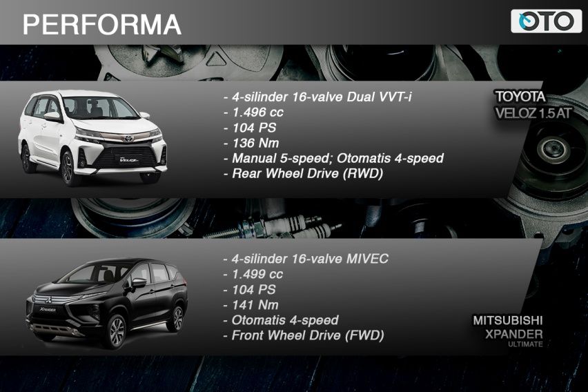 Avanza Veloz 2019 vs Xpander: Duel Sengit di Segmen Low MPV