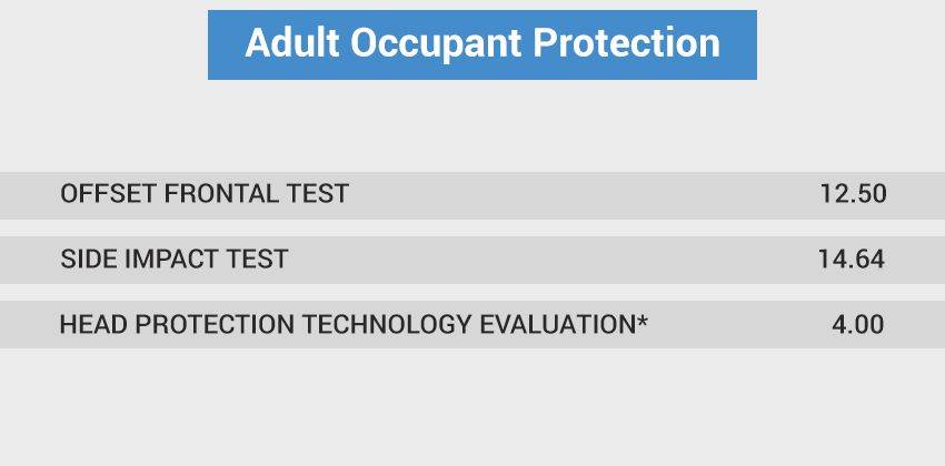 5-star safety rating for the Perodua Aruz by ASEAN NCAP