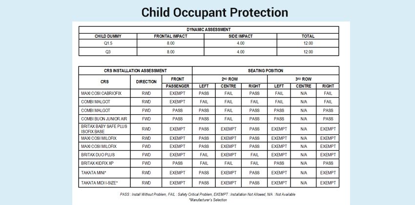 Perodua Aruz Child Occupation Protection