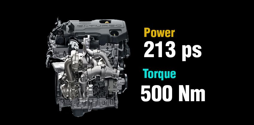 Ford Ranger Raptor engine