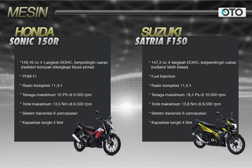 adu performa suzuki satria dan honda sonic