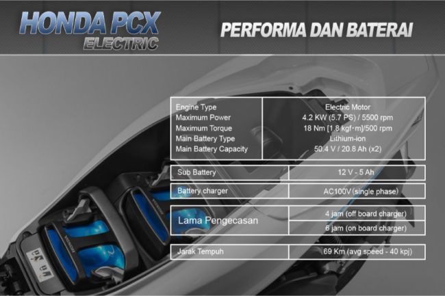 2019/01/Honda-PCX-Electric-Spesifikasi-1.jpg