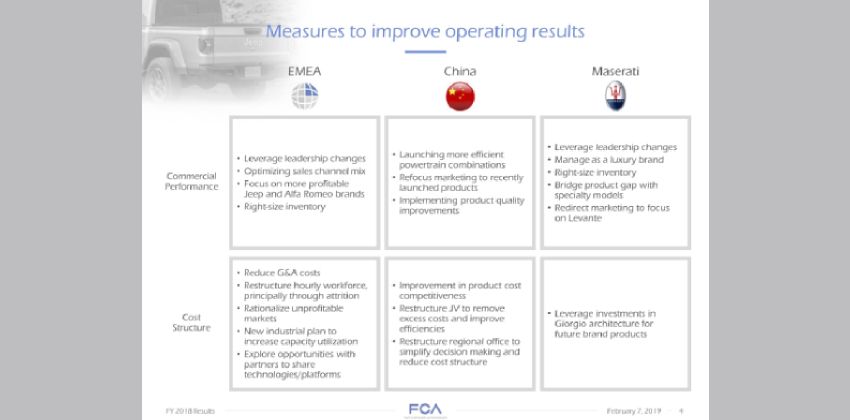 Maserati Expansion Plans