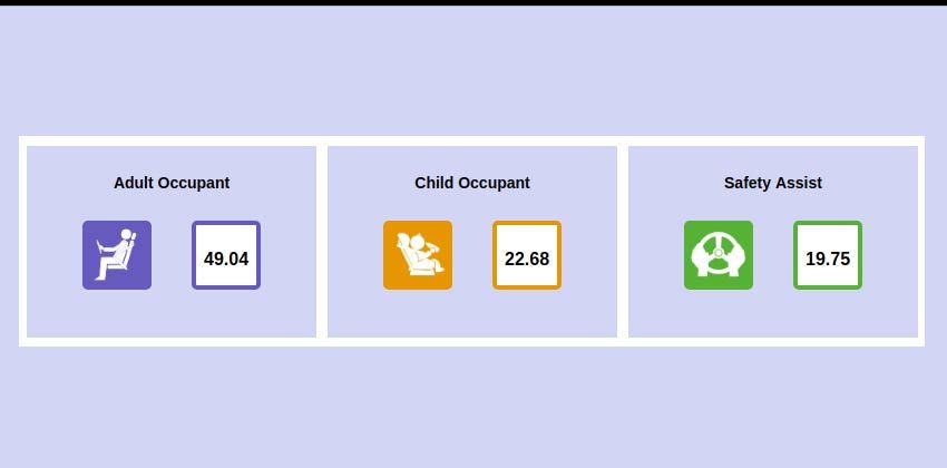 2019 Toyota Camry ASEAN NCAP Scores