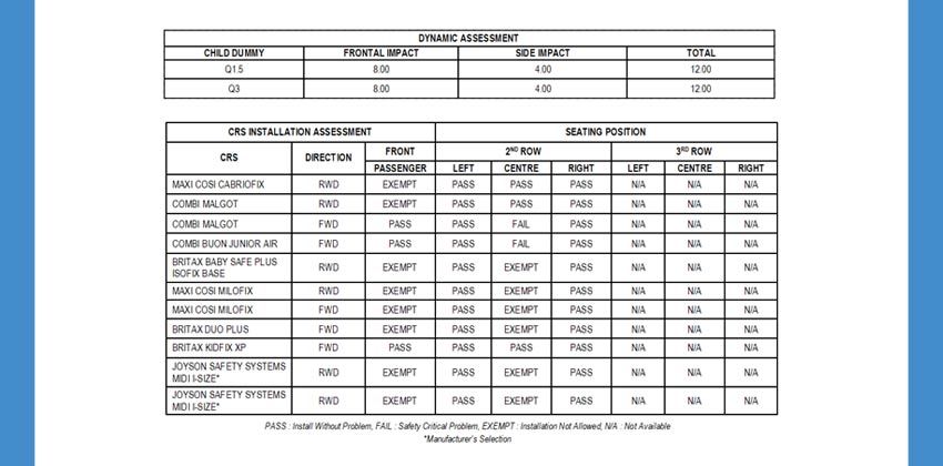 2019 Toyota Camry ASEAN NCAP Child Occupant Test