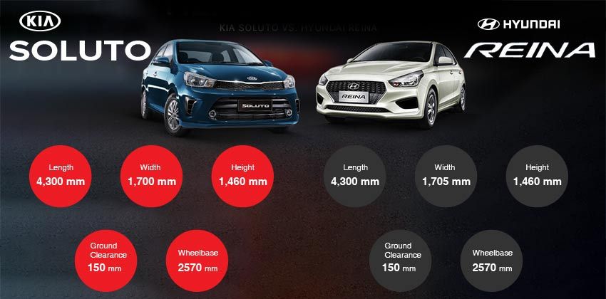 Kia Soluto vs. Hyundai Reina - dimensions