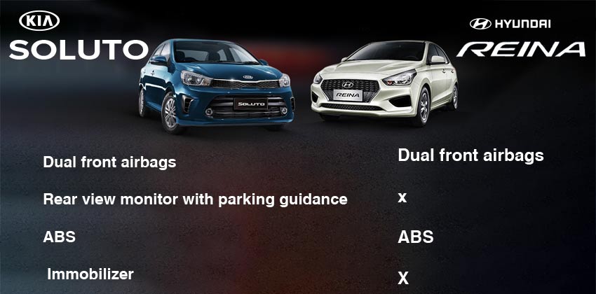 Kia Soluto vs. Hyundai Reina - safety