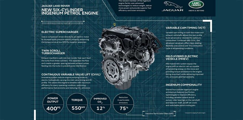 Land Rover Range Rover Sport HST Specs