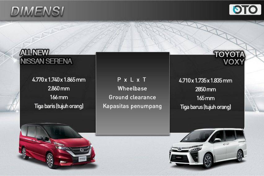 Nissan Serena 2019 Toyota Voxy Layak Waspada Oto