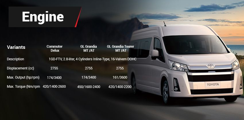 2019 Toyota Hiace engine