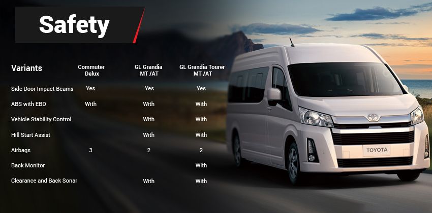 2019 Toyota Hiace safety