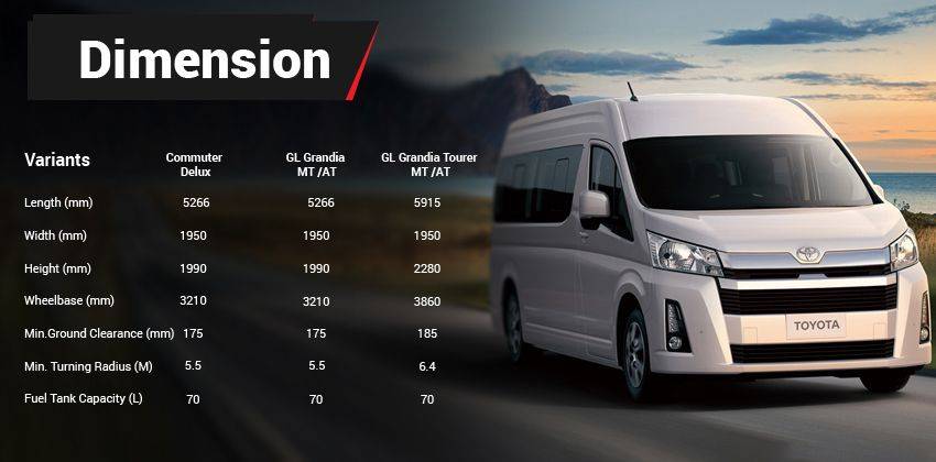 2019 hiace specs