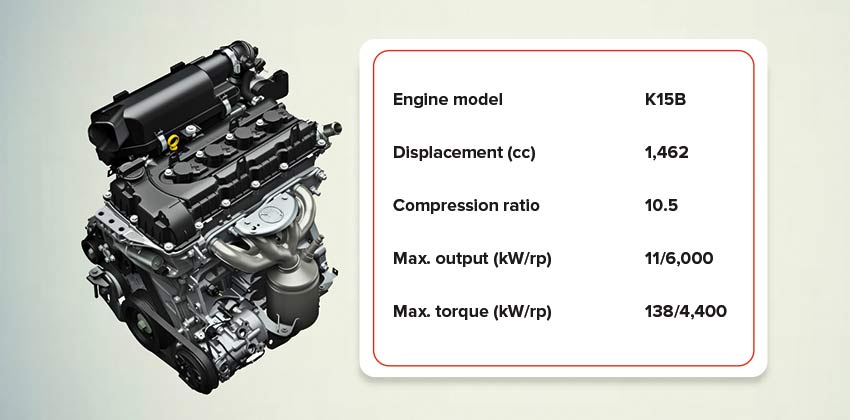 2019 Suzuki Ertiga Engine