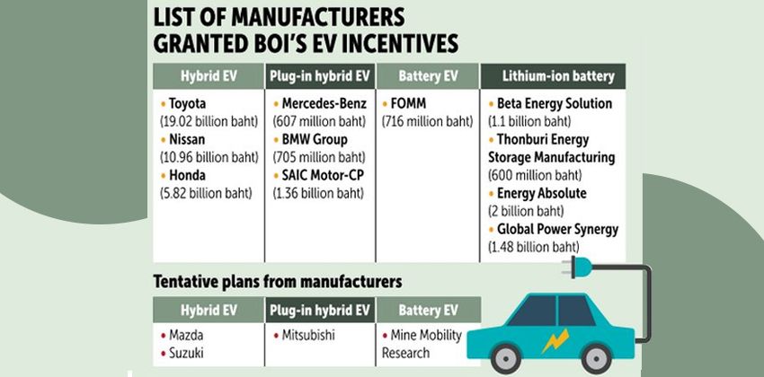  new Eco EV scheme - Thai Gov