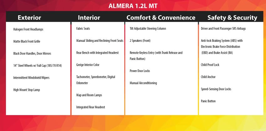 1.2 L MT -Nissan Almera