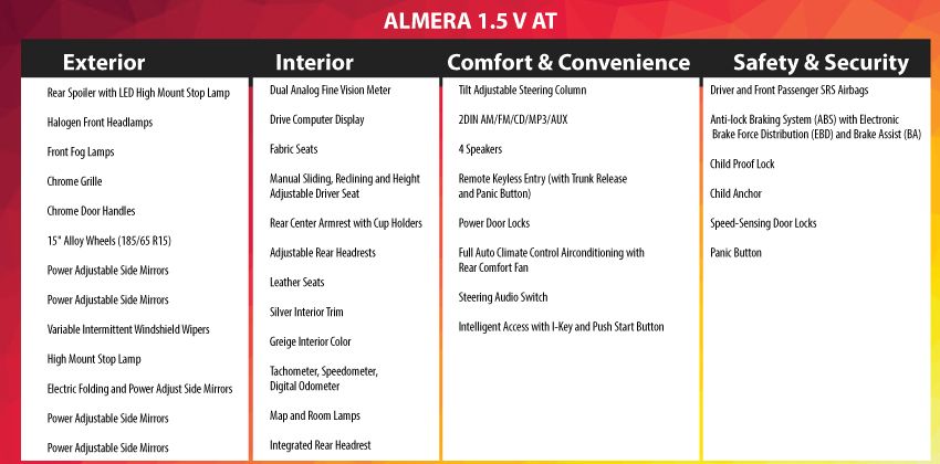 Almera 1.5 V AT