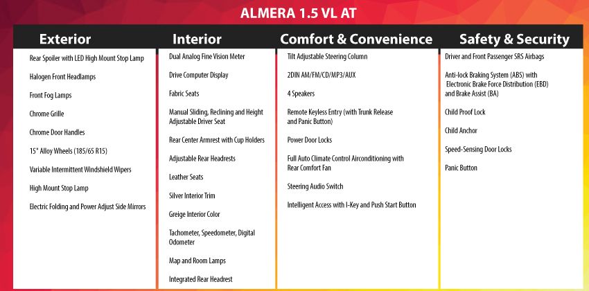 Nissan Almera 1.5 VL AT
