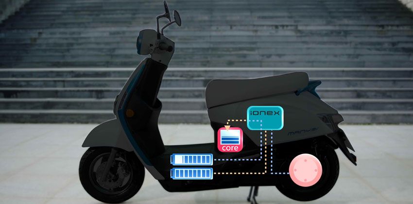 KYMCO Many EV FEATURES