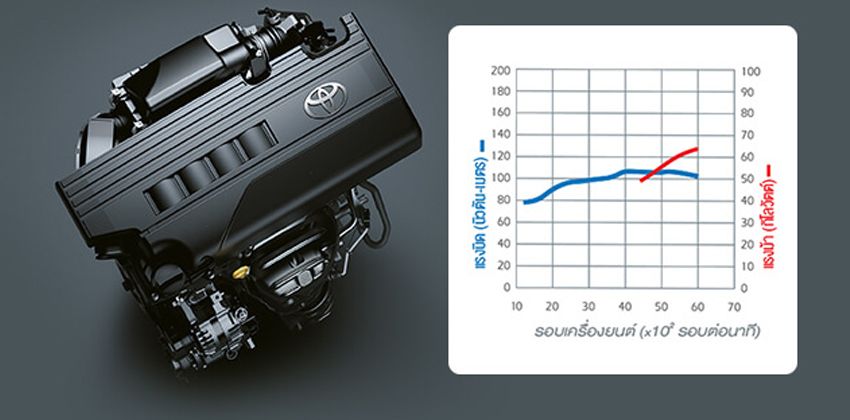 2019 Toyota Yaris Engine