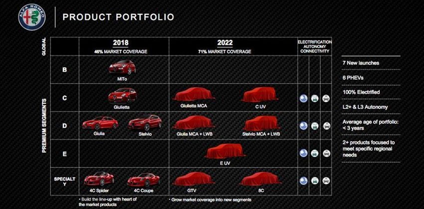 Alfa Romeo GTV presentation