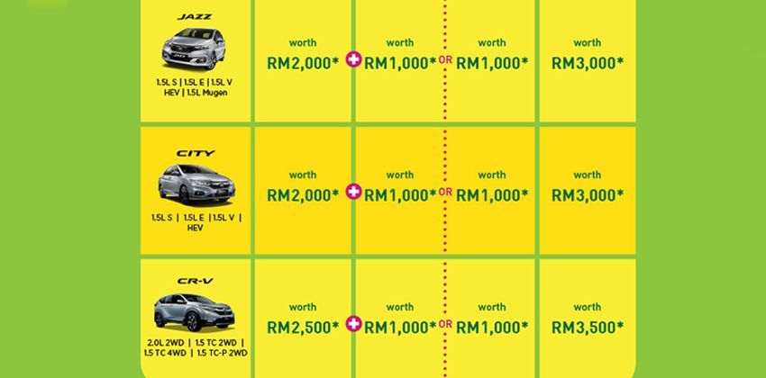 Honda Malaysia announces a special booking campaign for early bookers
