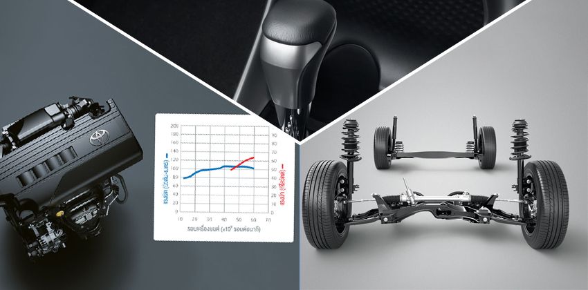 2019 Yaris engine specs