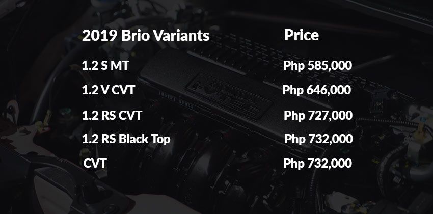 2019 Honda Brio PRICE