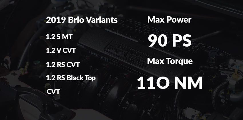 2019 Honda Brio ENGINE