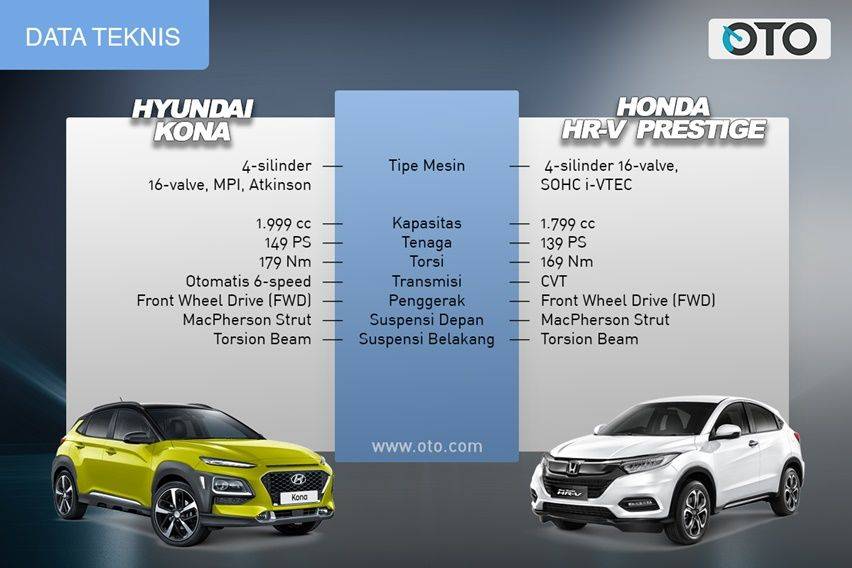 kona vs hrv