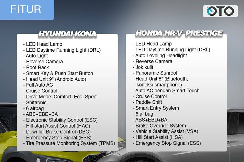 Kona vs HR-V