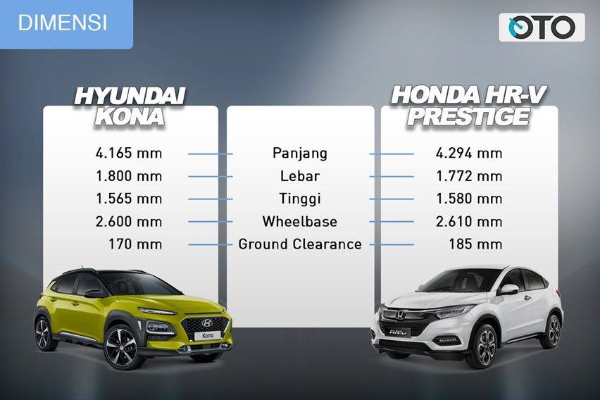 HR-V vs Kona