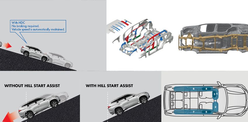 Mitsubishi Montero Sport Safety Features