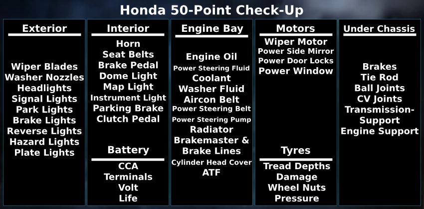 Honda Free 50-Point Check-Up Points