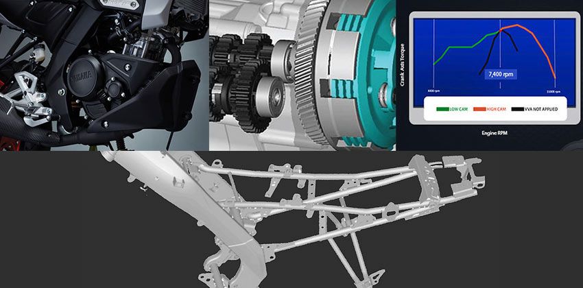 2019 Yamaha MT-15 Features 3