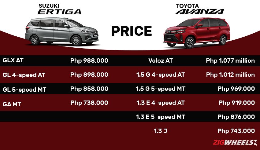 Suzuki Ertiga vs Toyota Avanza Comparison - Which is the better pick?
