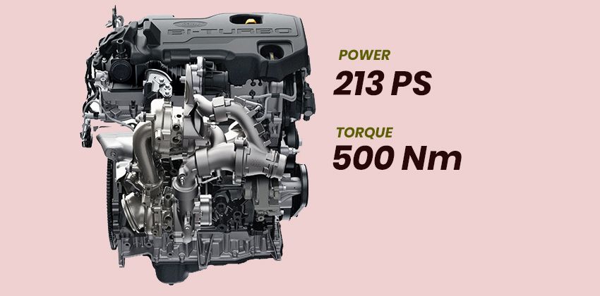 Ford Ranger Raptor engine