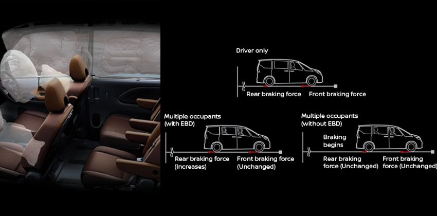 Nissan Serena safety