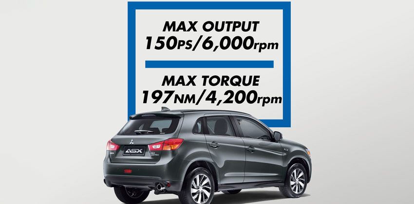 Mitsubishi ASX engine 