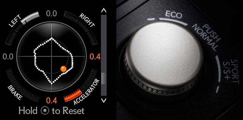 Lexus NX 300 performance features