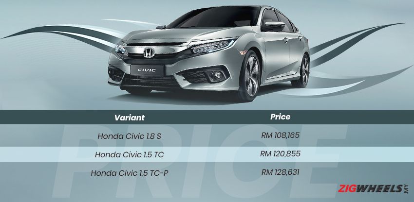 Honda Civic price