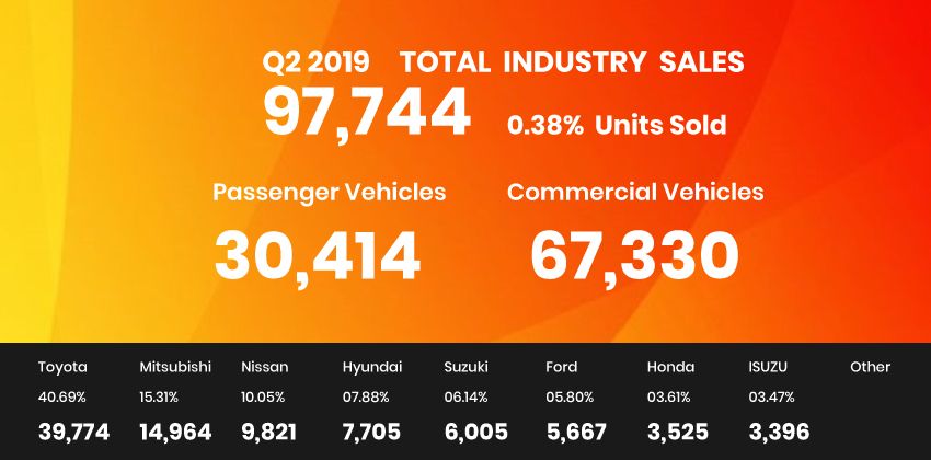 Car Sales Data