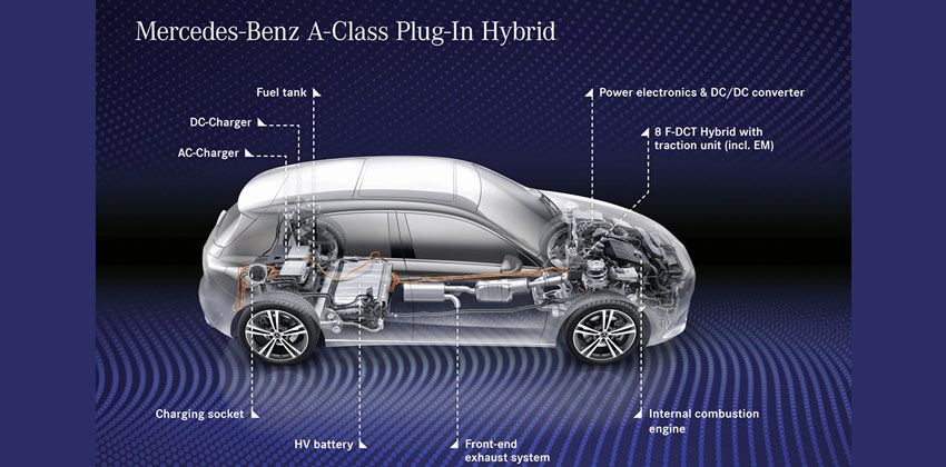 A-Class PHEV