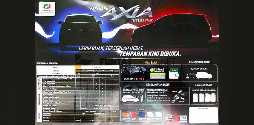 Brochure of 2019 Perodua Axia facelift leaked  Zigwheels
