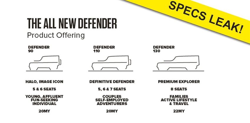 Defender Spec sheet