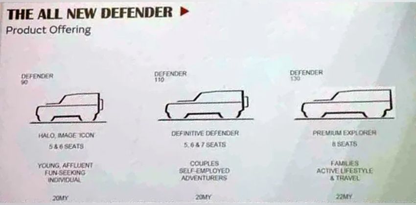 All-New Defender
