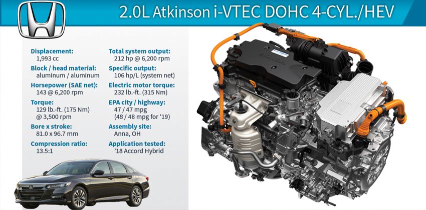 Honda Accord Hybrid engine