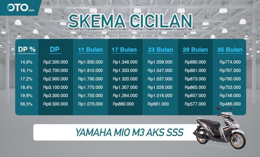 Cicilan Yamaha Mio M3 AKS