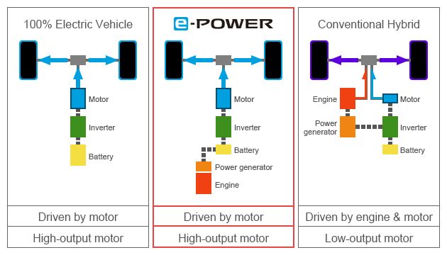 kerja teknologi e-power