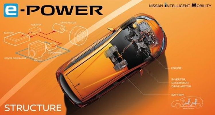skema nissan e-power